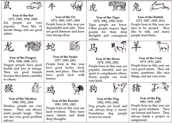Chinese Zodiac Years