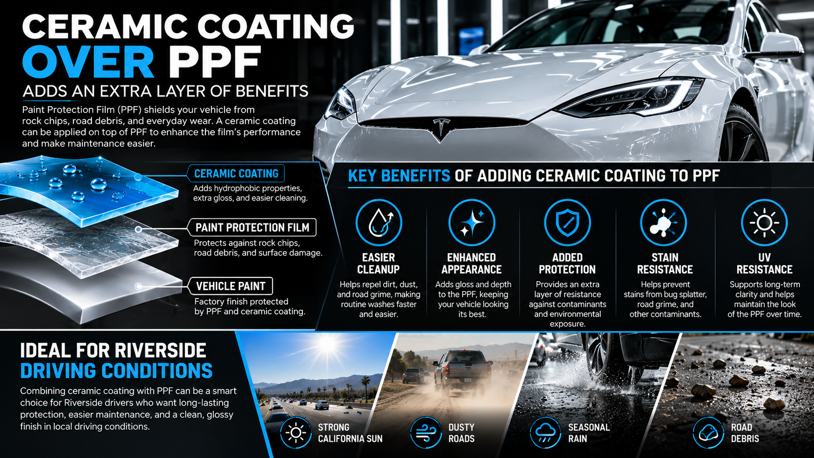 Infographic titled "CERAMIC COATING OVER PPF" with the subtitle "ADDS AN EXTRA LAYER OF BENEFITS".